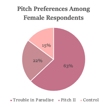 hollywood-survey-gender.png