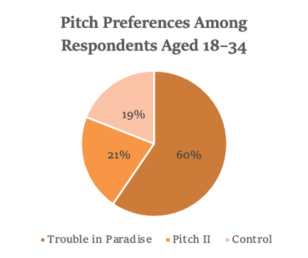 hollywood-survey-age.png