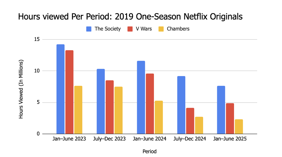 hours-viewed-per-period.png